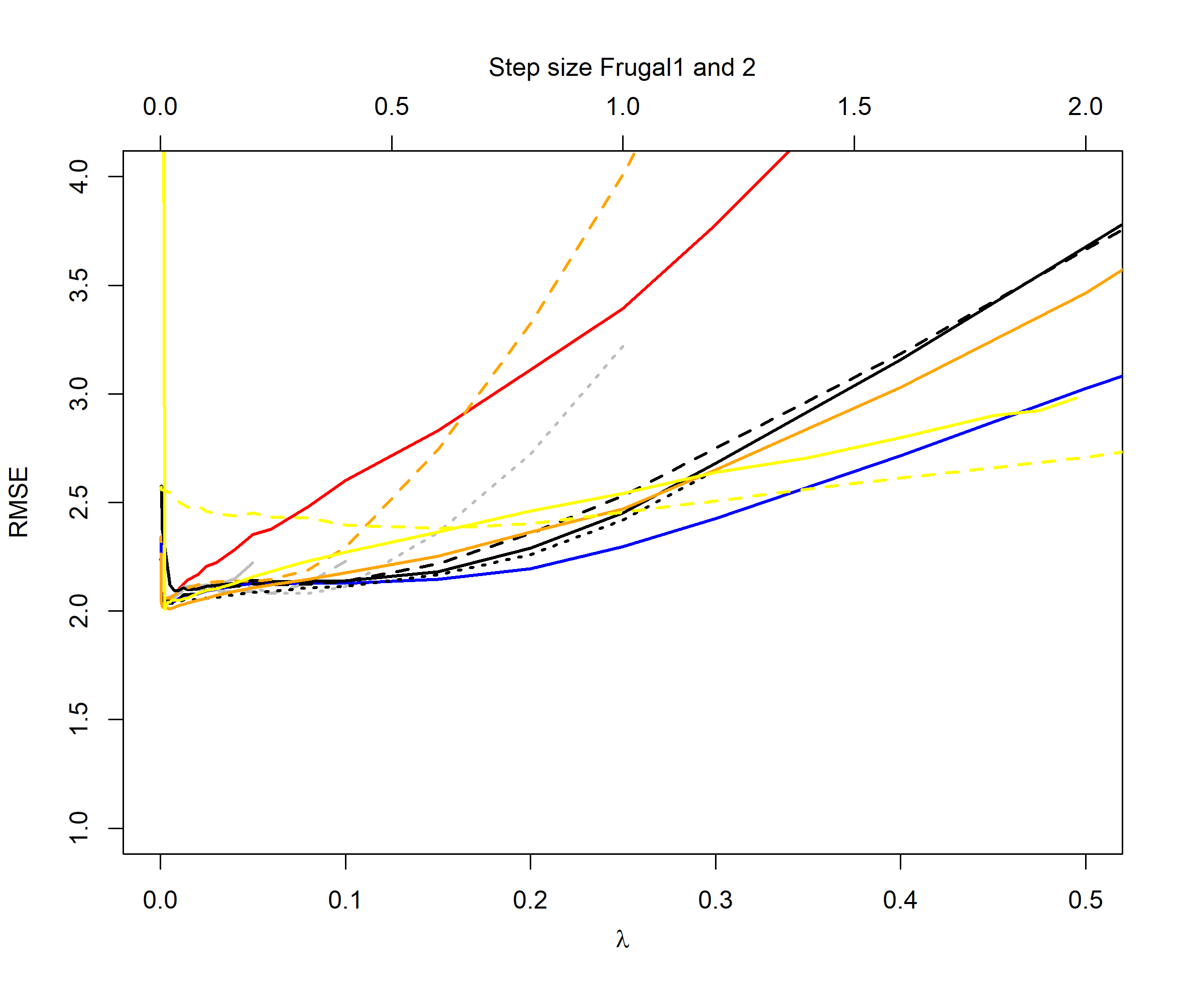 Figure 14