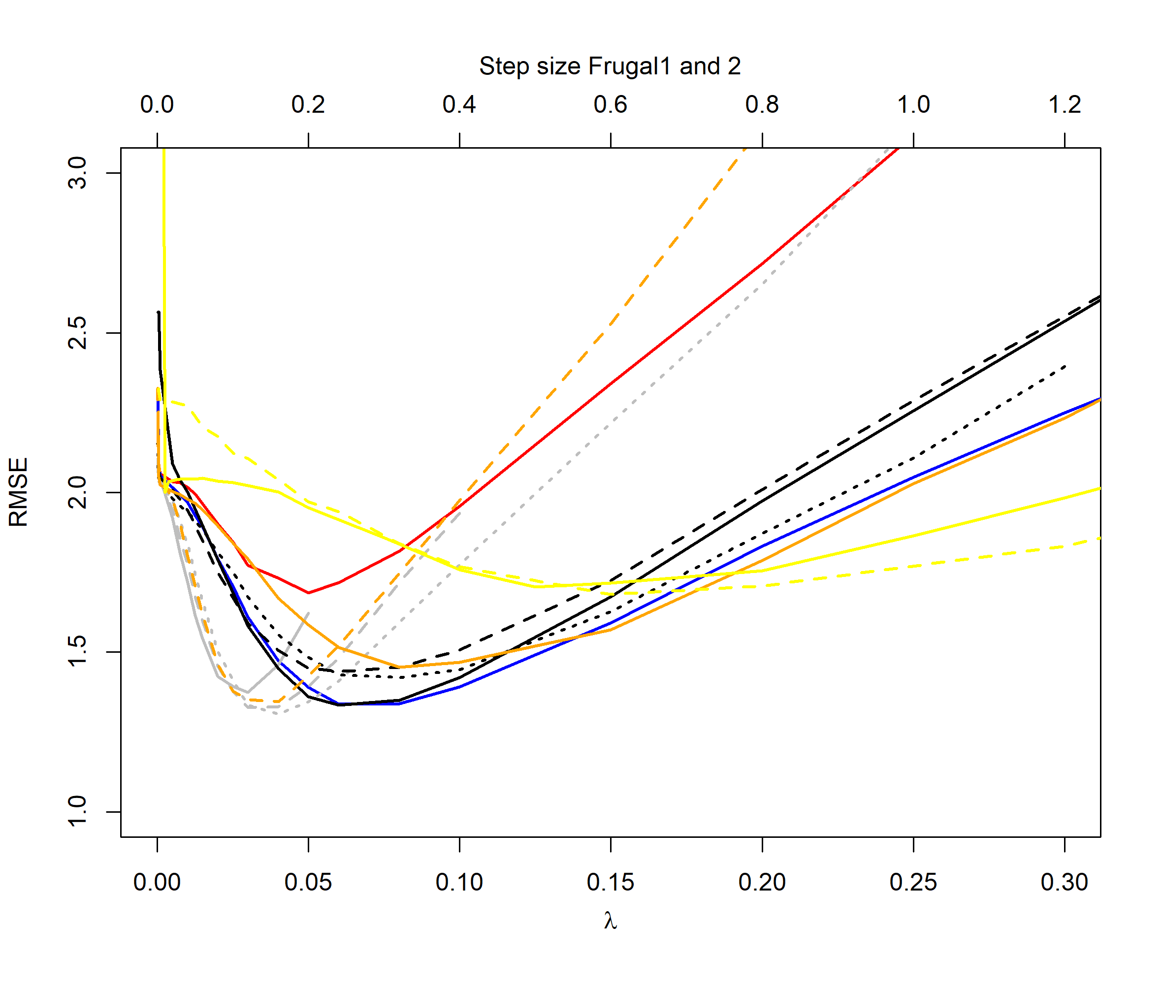 Figure 15