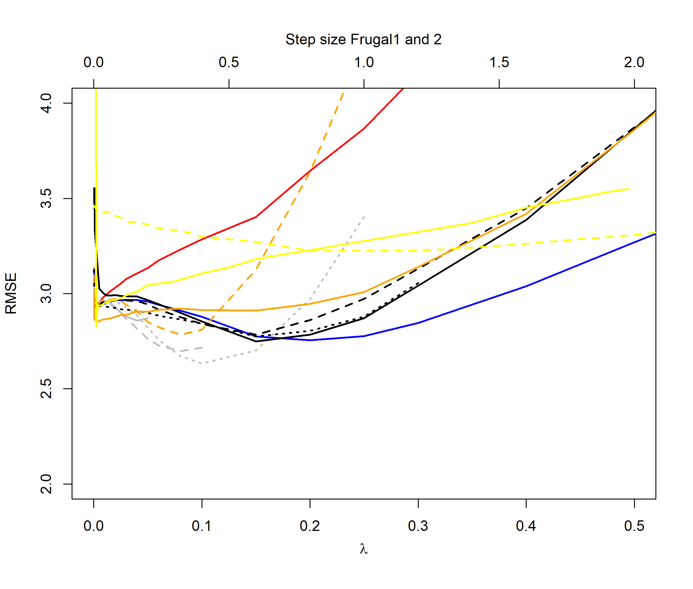 Figure 16