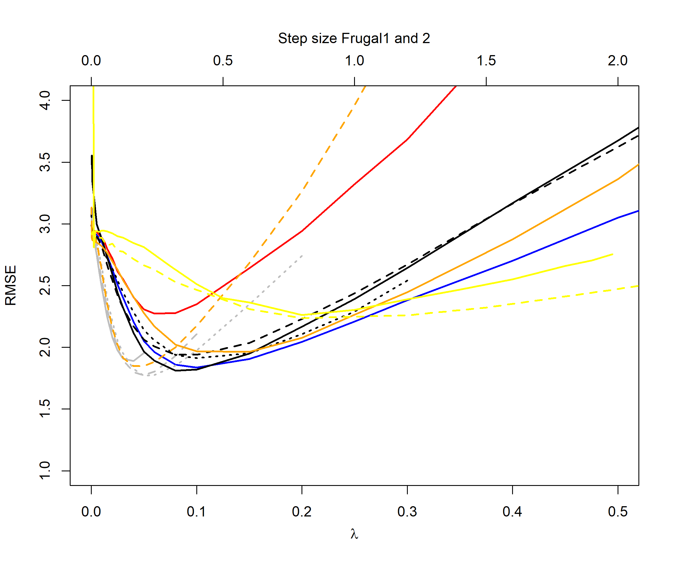 Figure 17