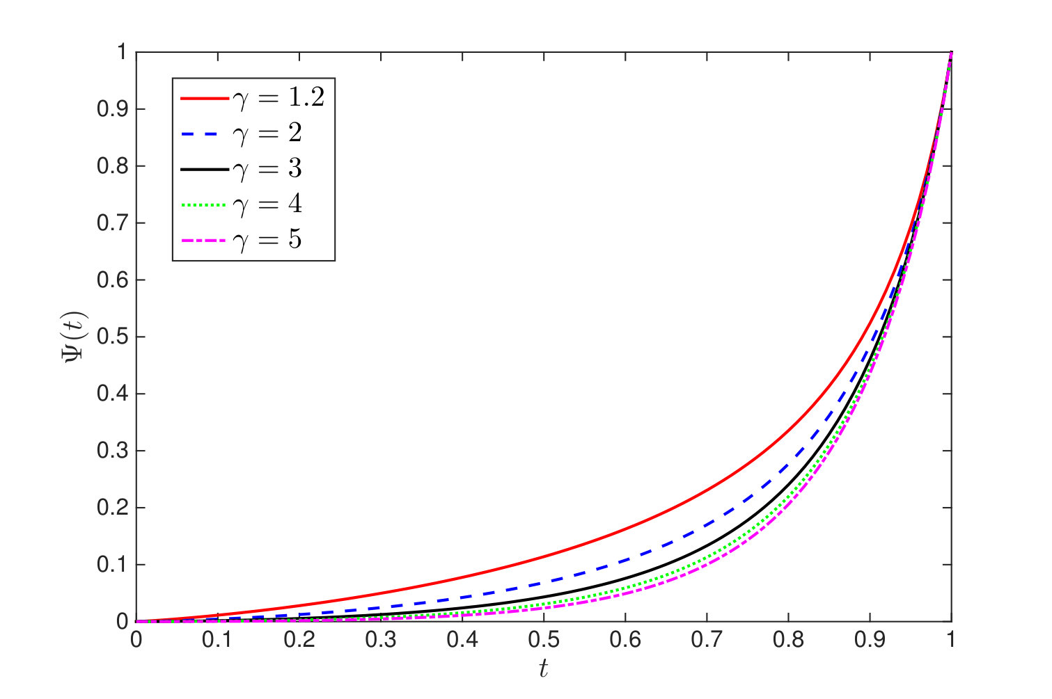 Figure 8