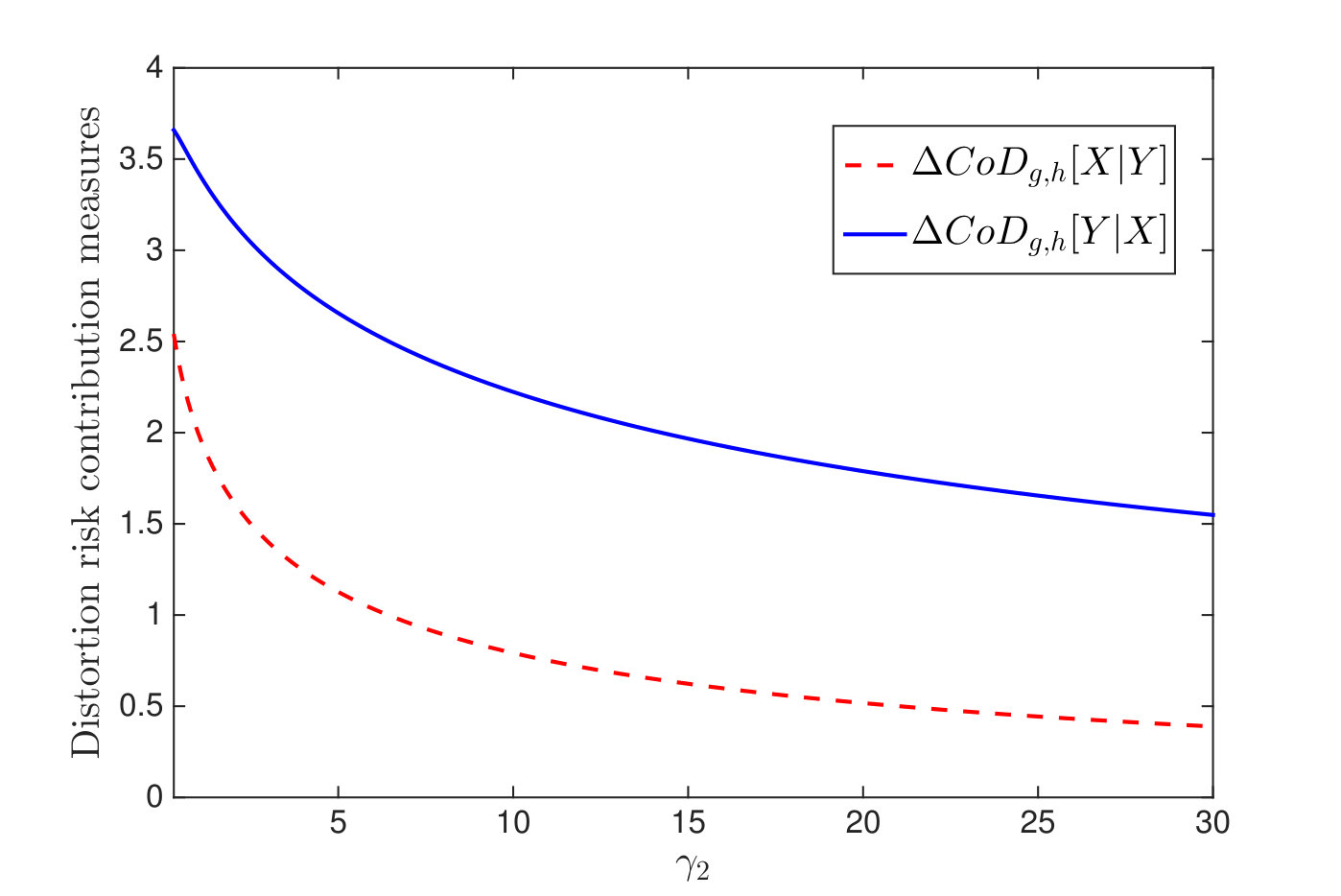 Figure 18