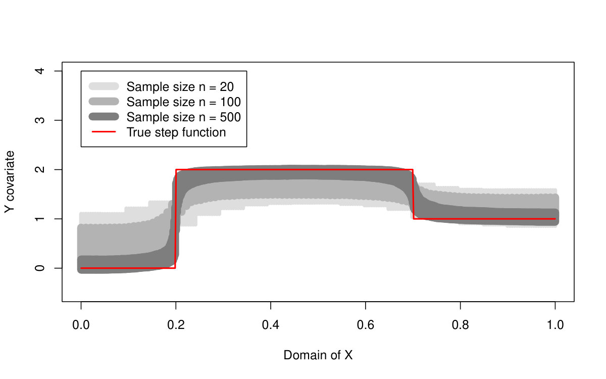 Figure 13