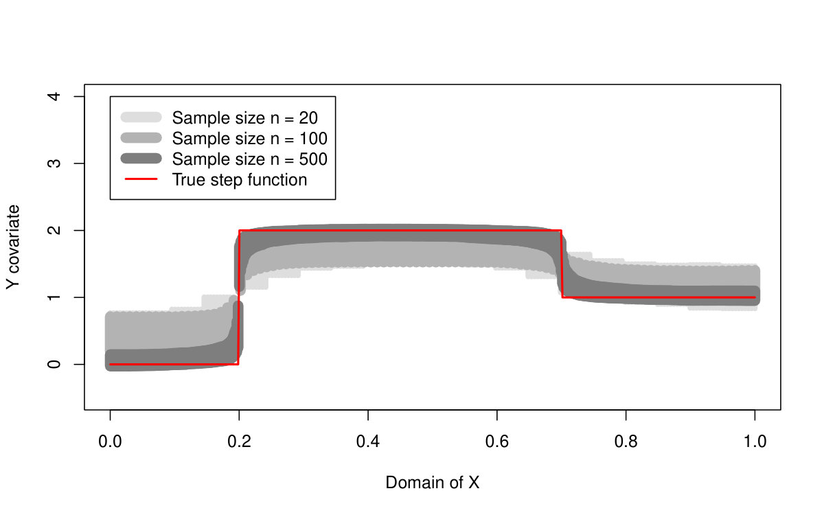 Figure 14