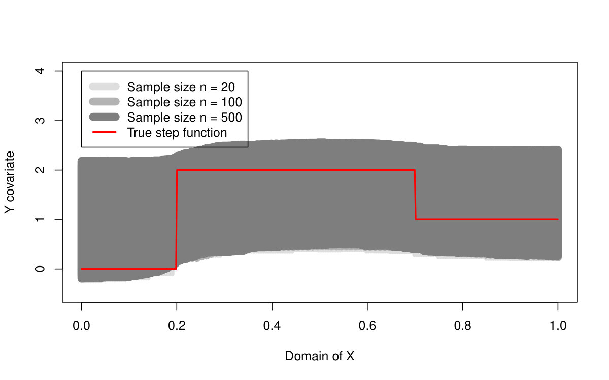 Figure 15