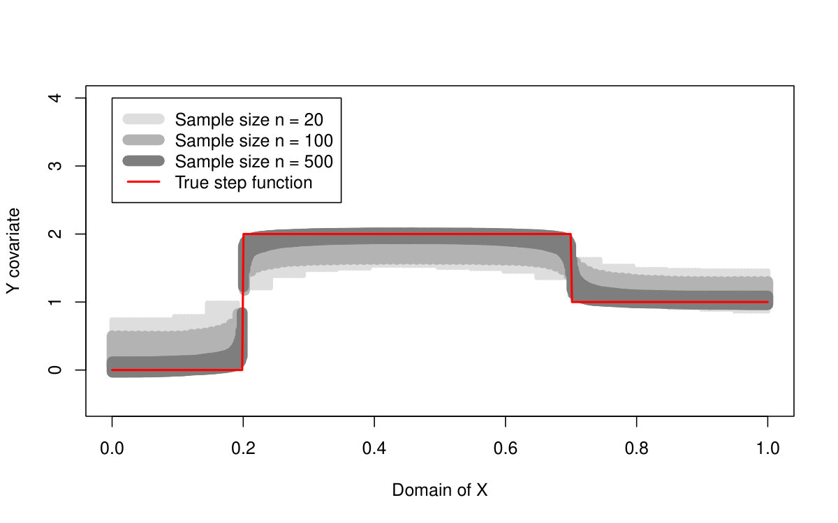 Figure 16