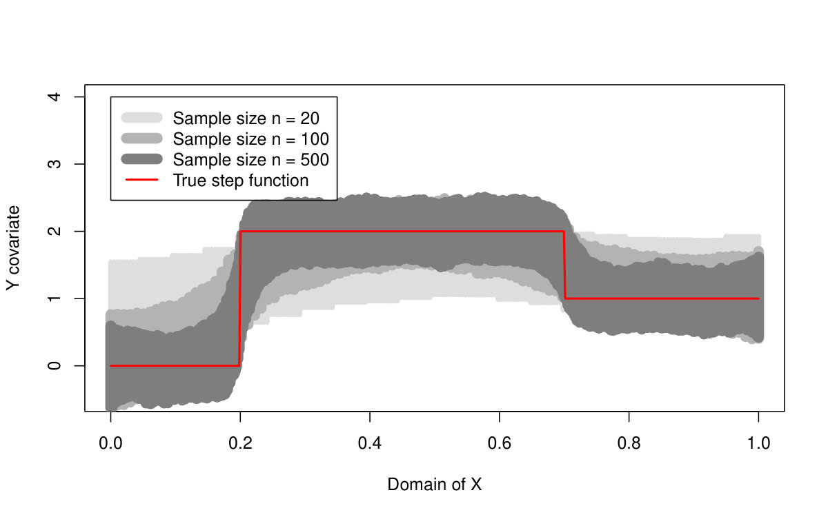 Figure 17