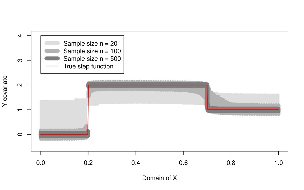 Figure 18