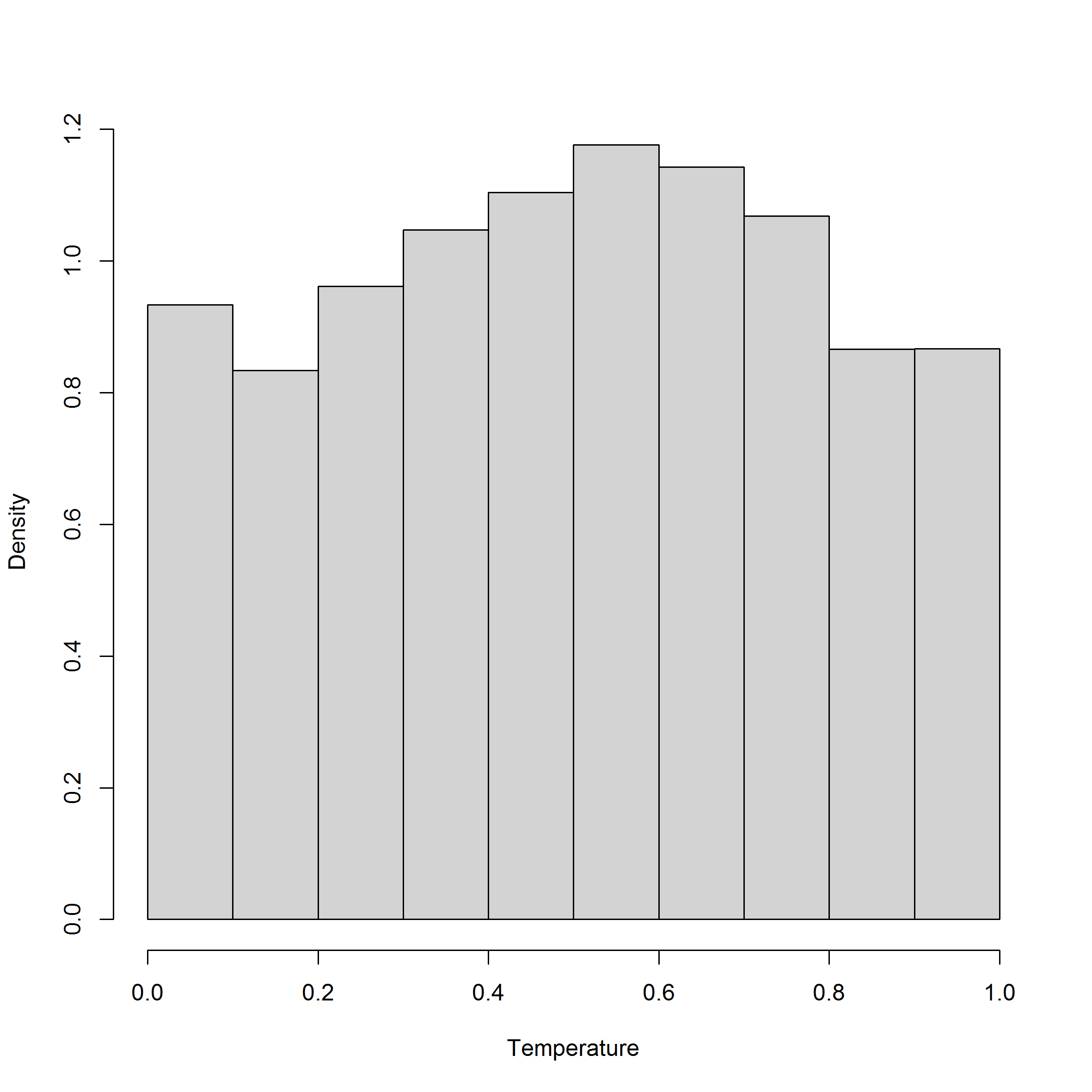 Figure 12