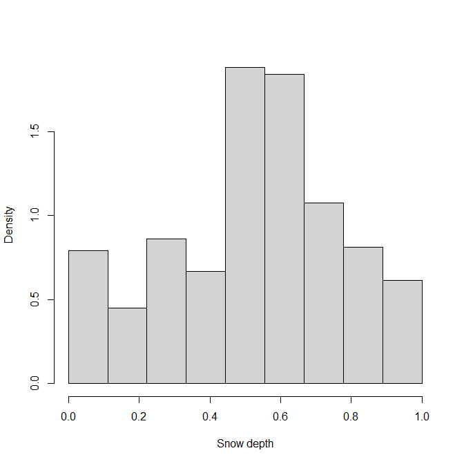 Figure 18