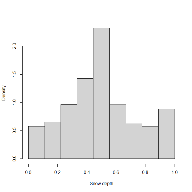 Figure 19