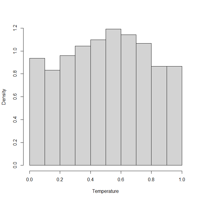 Figure 20