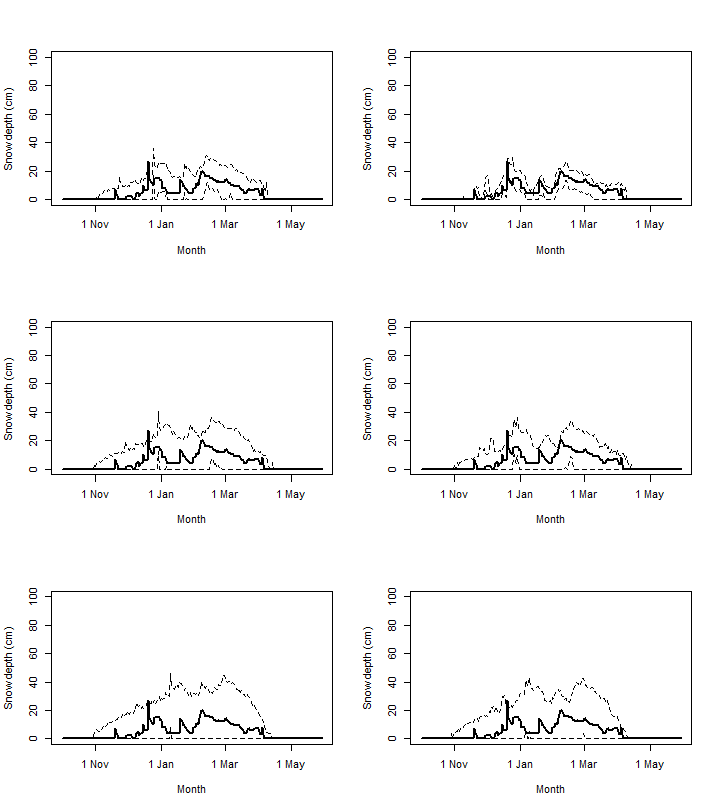 Figure 21