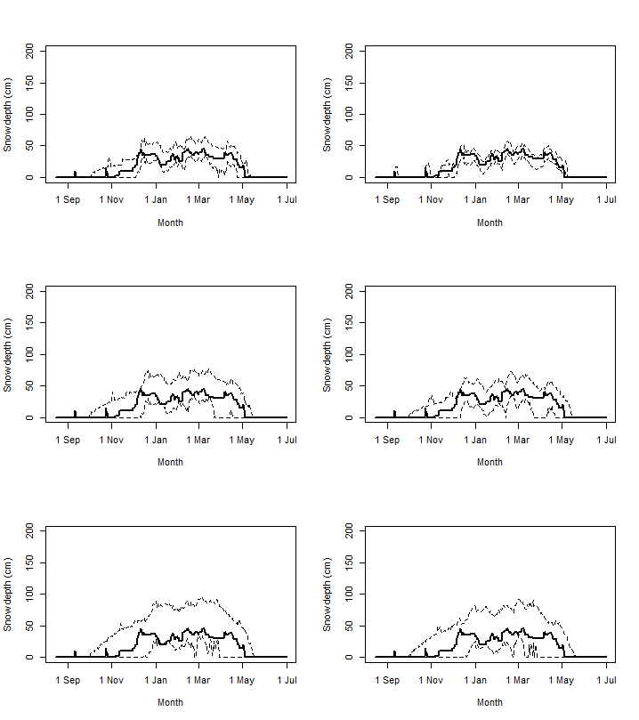 Figure 22