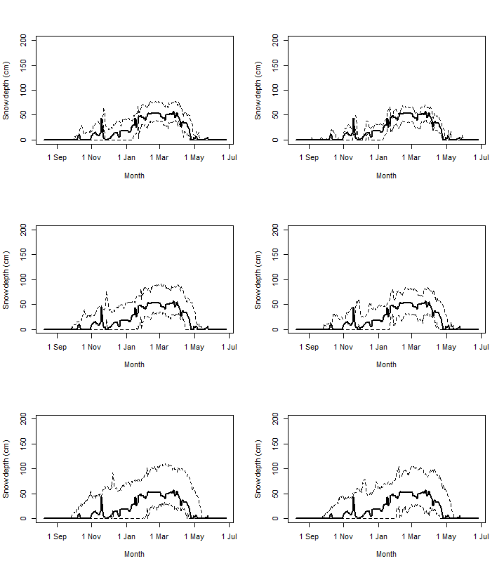 Figure 23