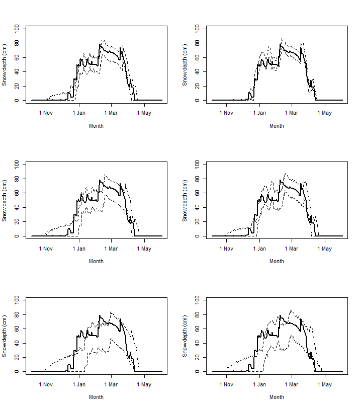 Figure 24
