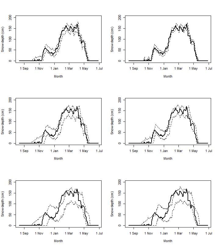 Figure 25