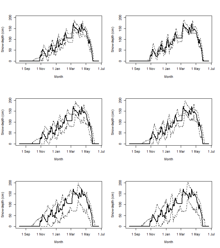 Figure 26