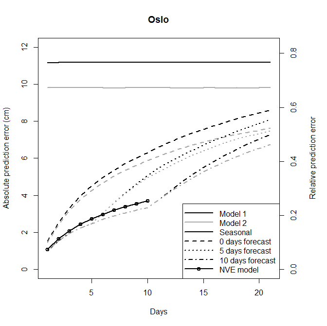 Figure 27