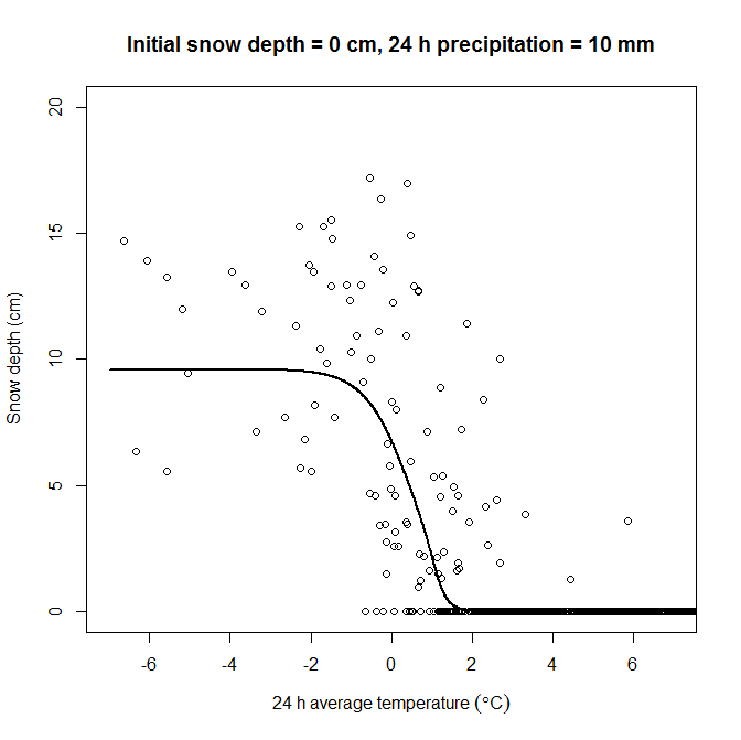 Figure 32