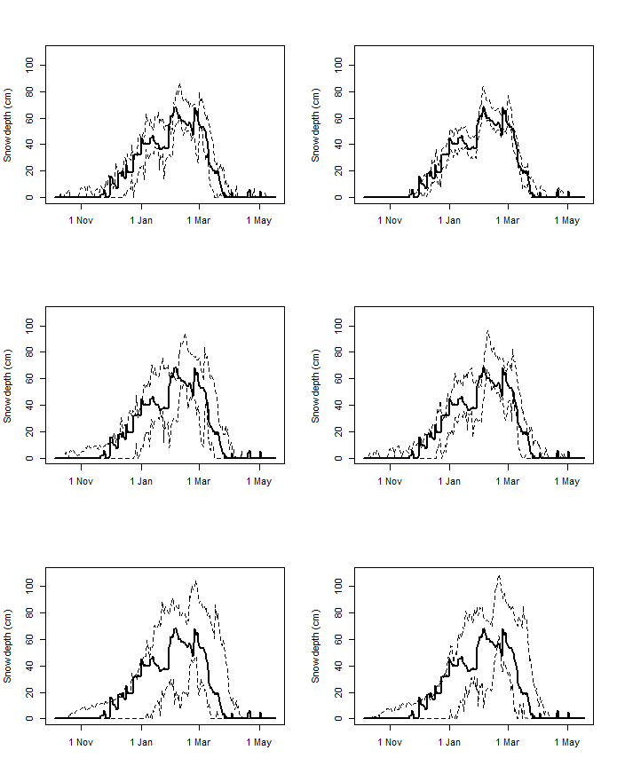 Figure 35