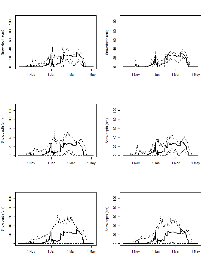 Figure 36