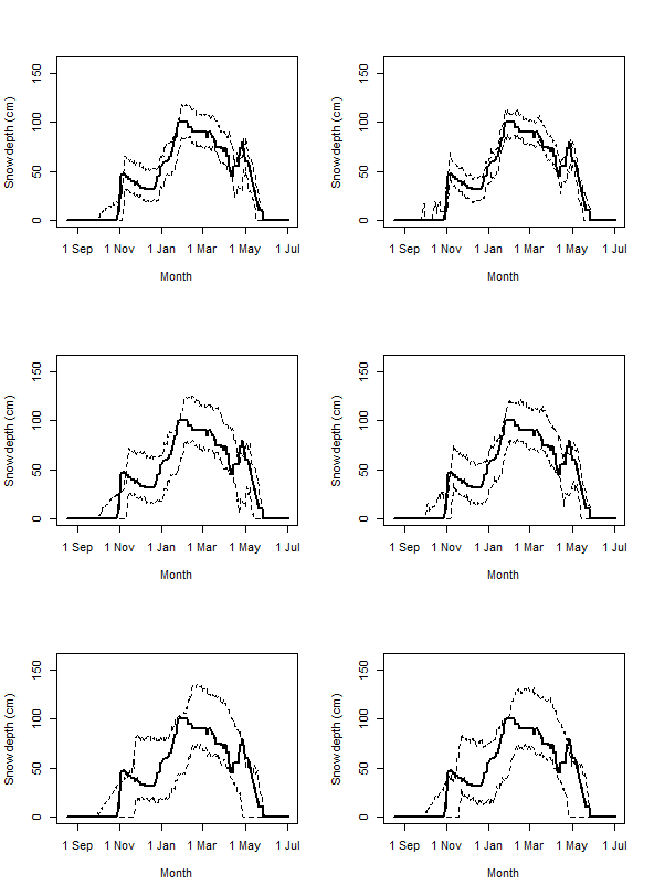Figure 38