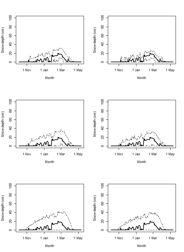 Figure 40