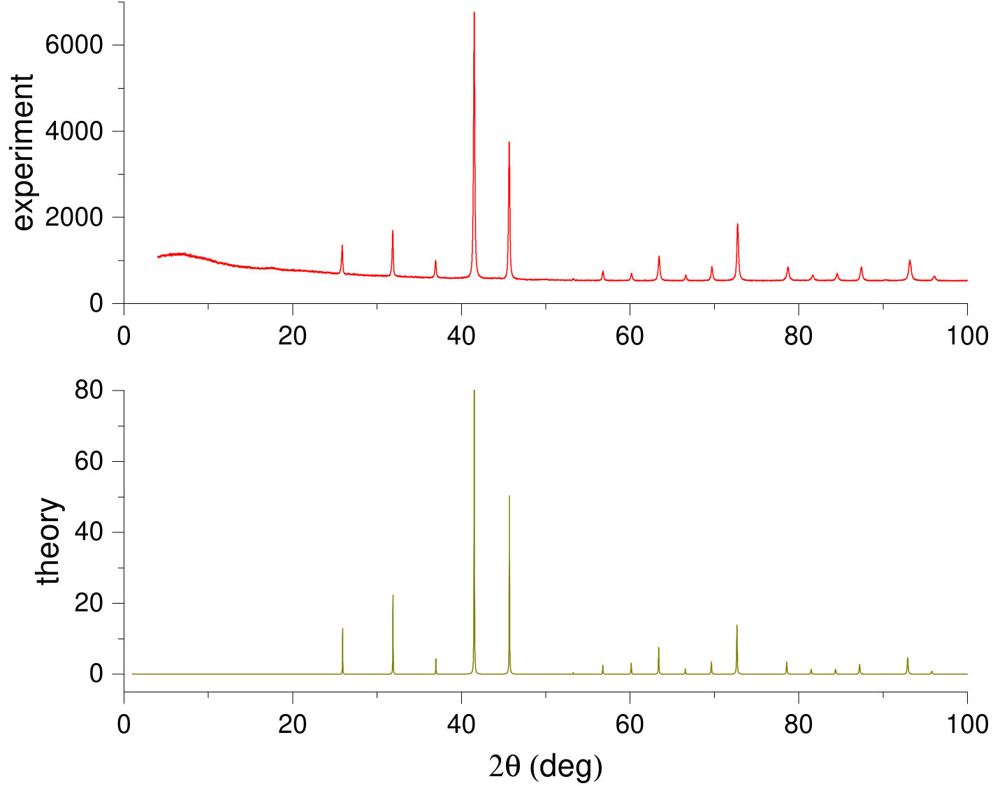 Figure 9