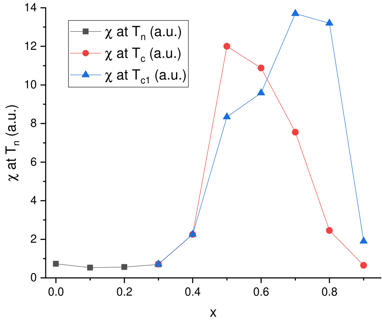 Figure 20