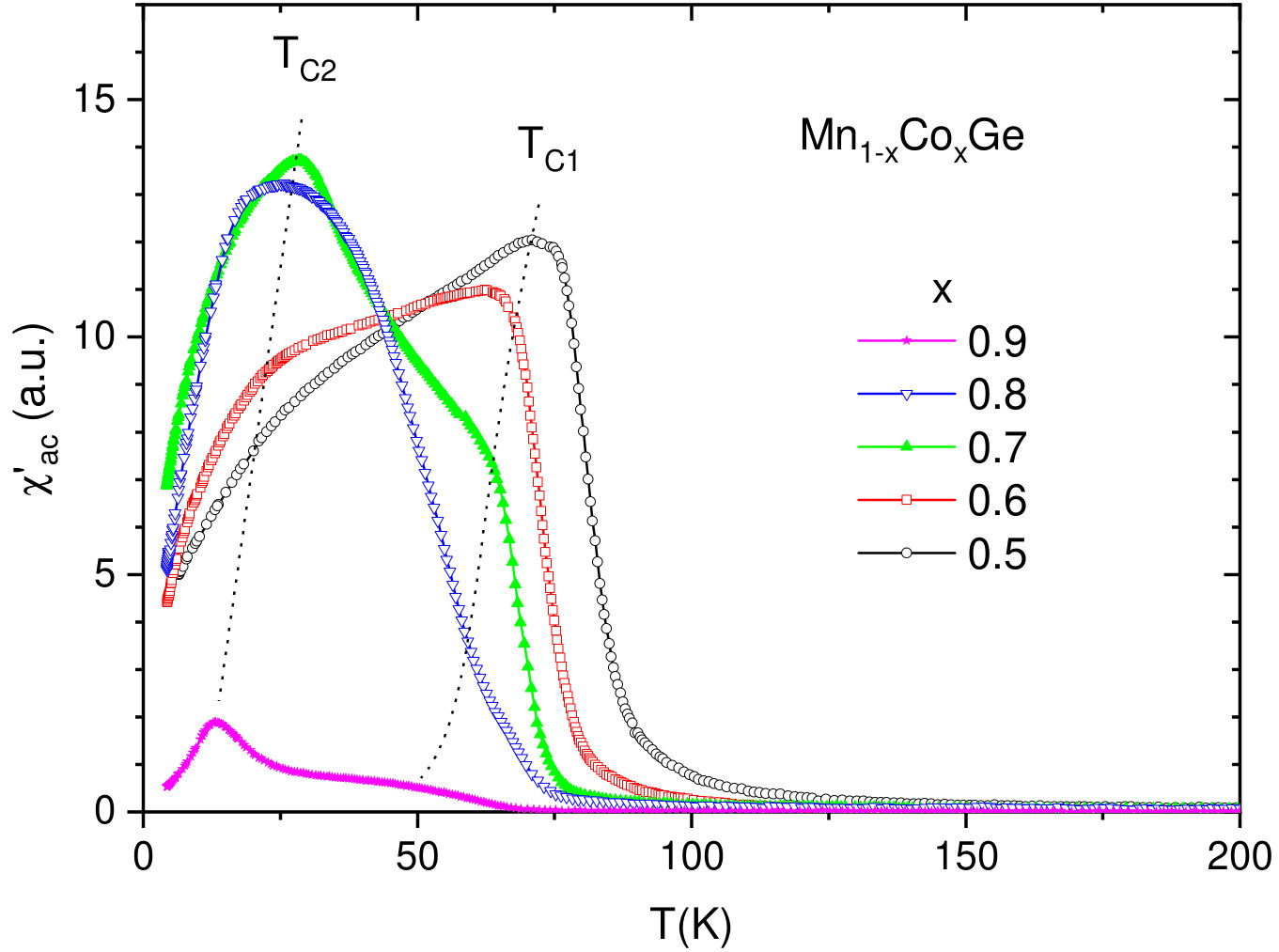 Figure 21