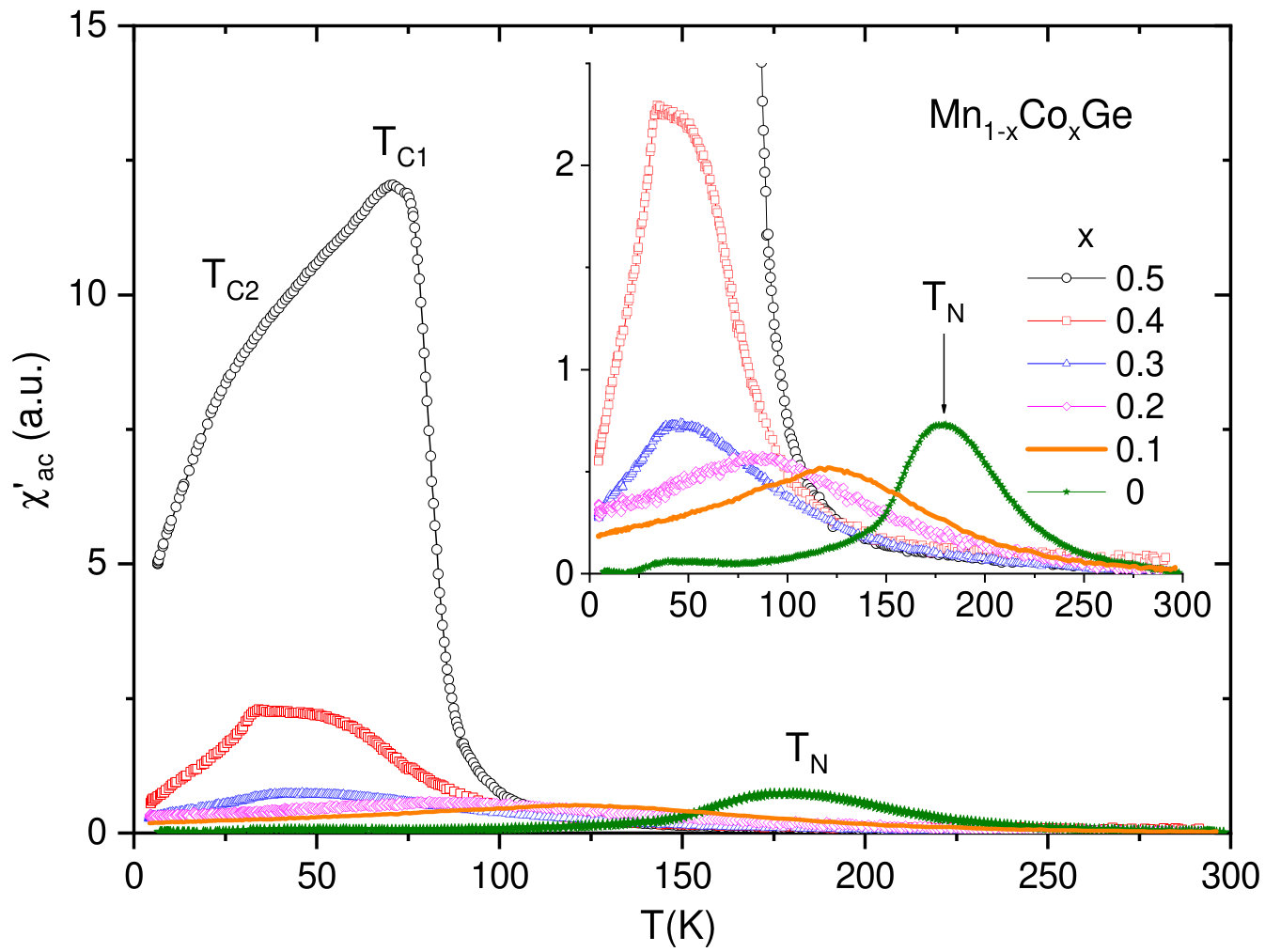 Figure 22