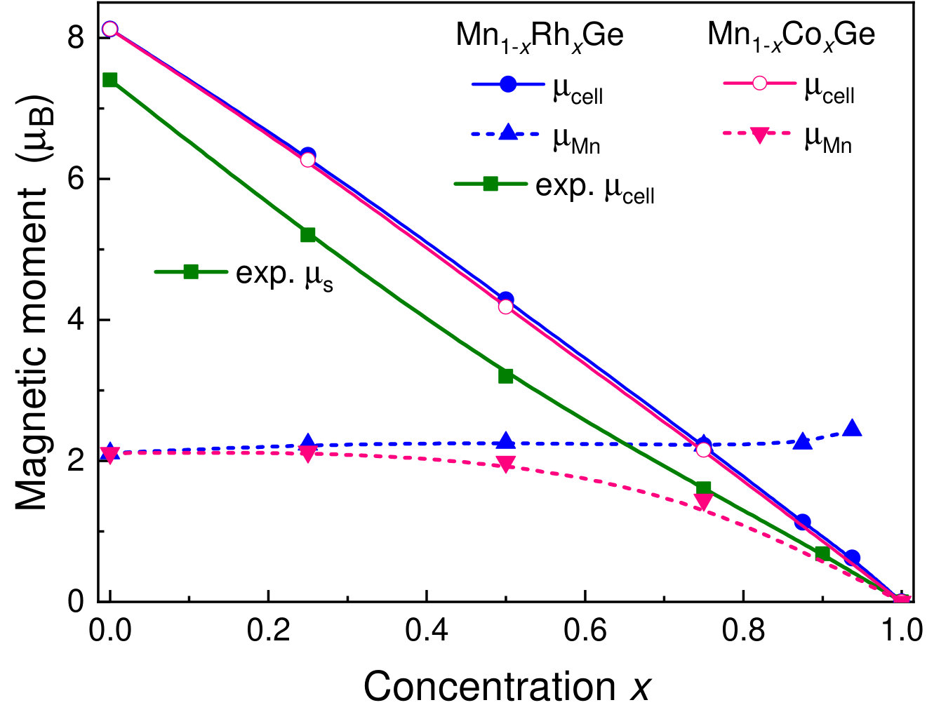 Figure 23