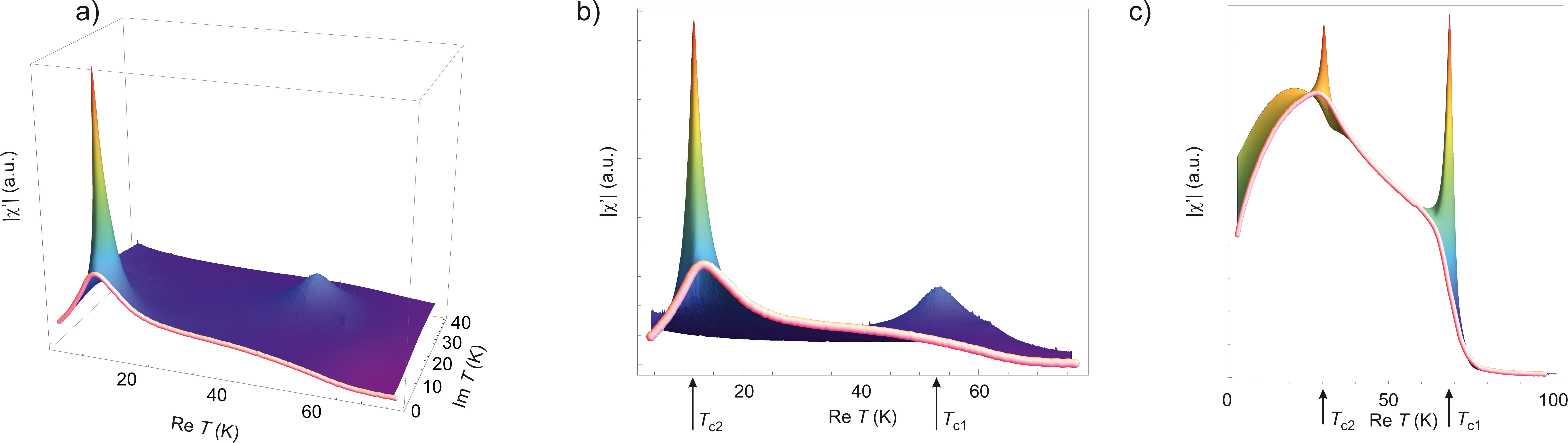 Figure 24
