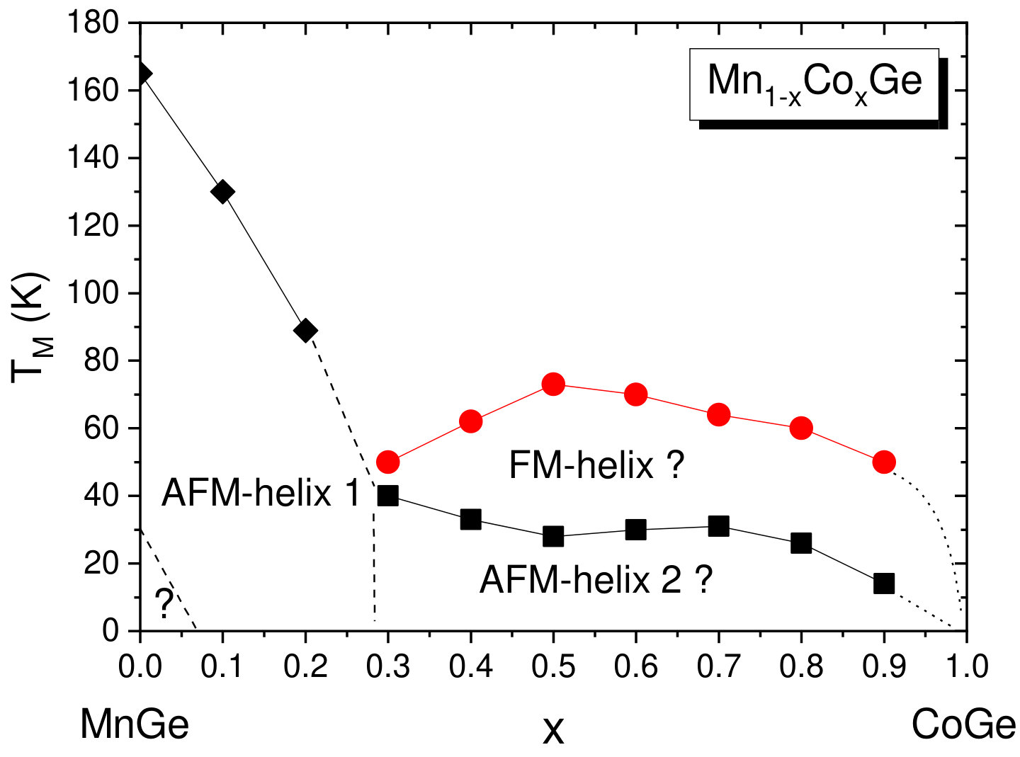 Figure 25