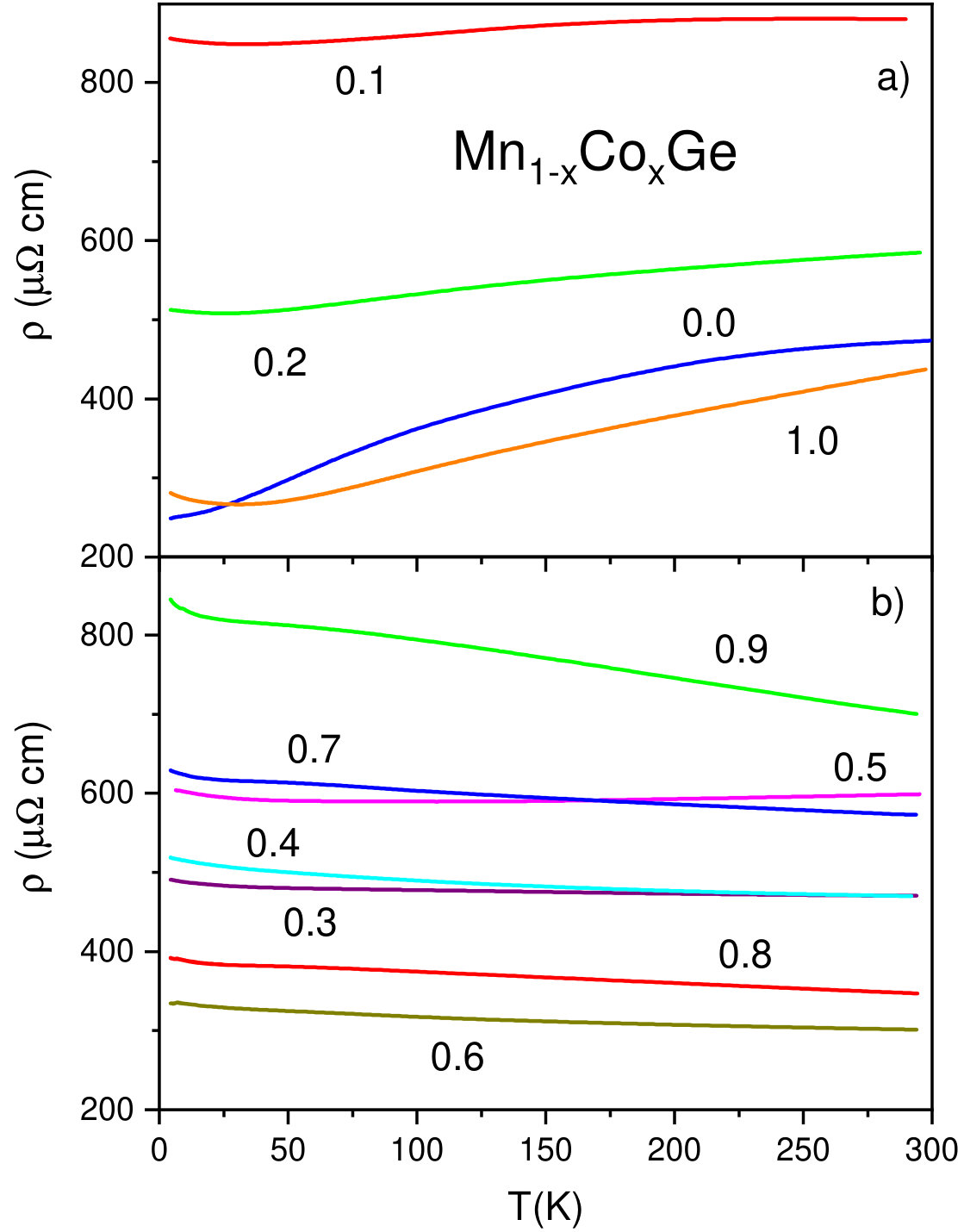 Figure 26