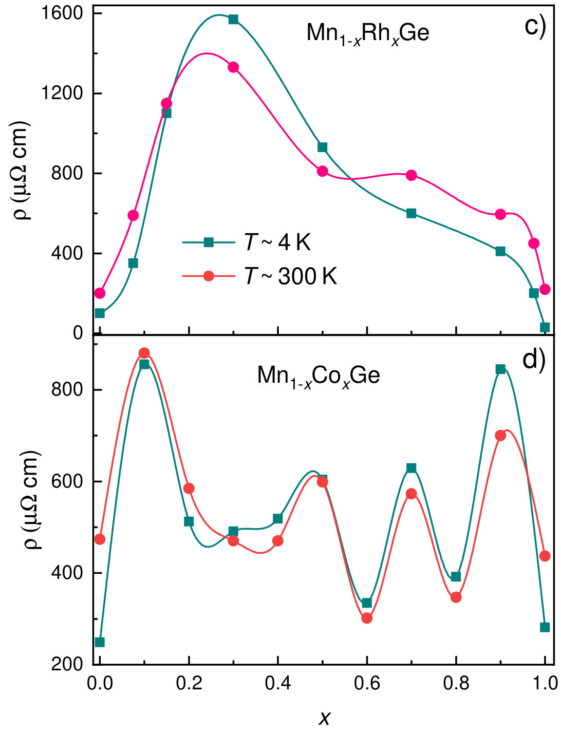 Figure 27