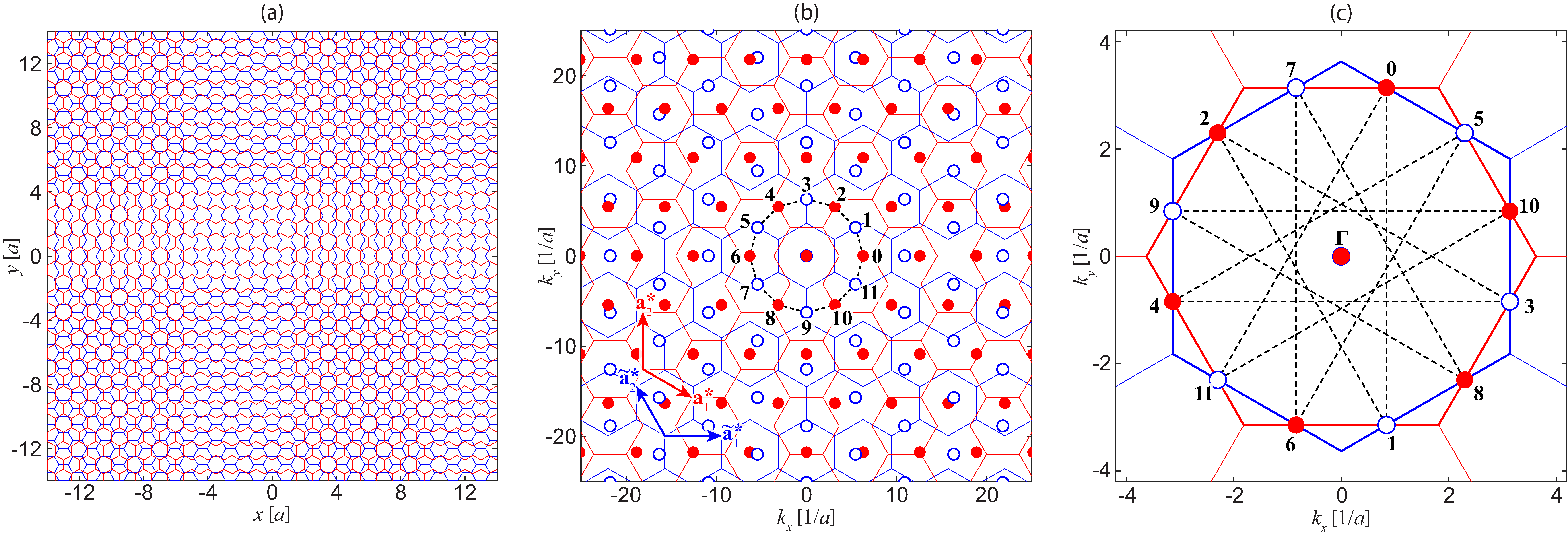 Figure 8