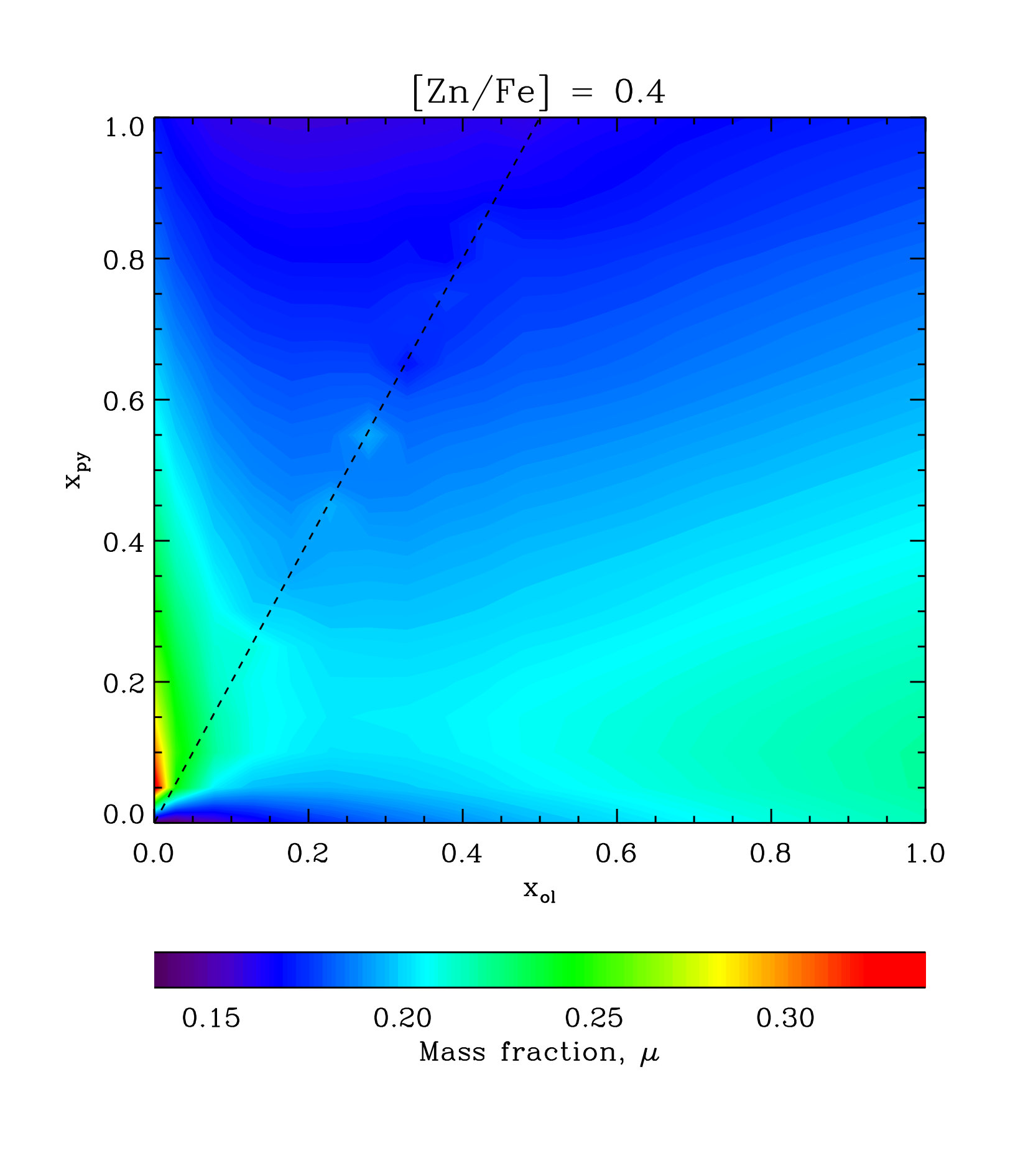 Figure 15