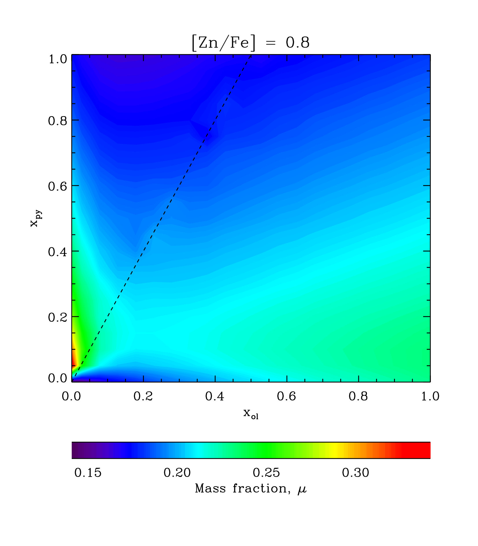 Figure 16