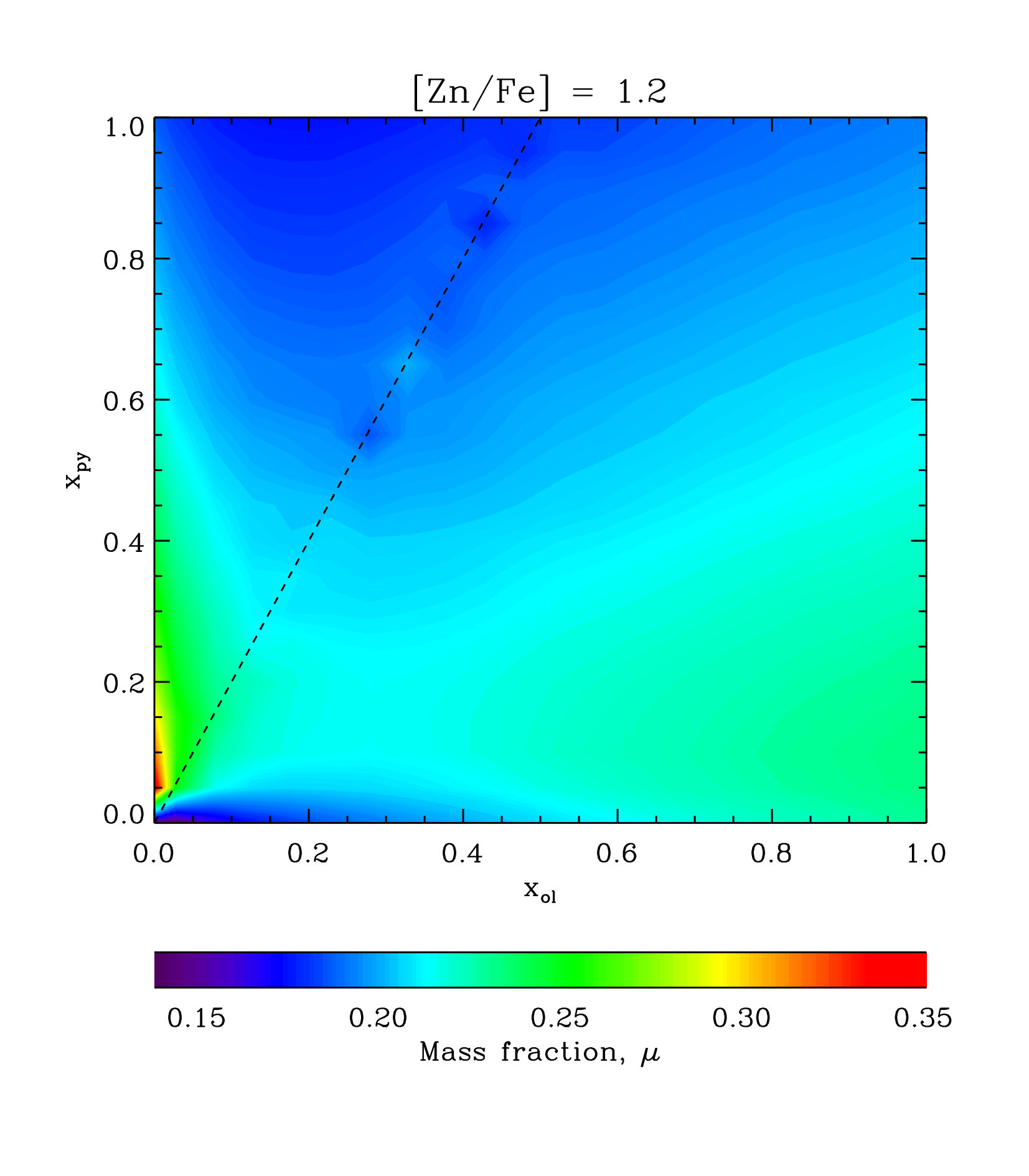 Figure 17