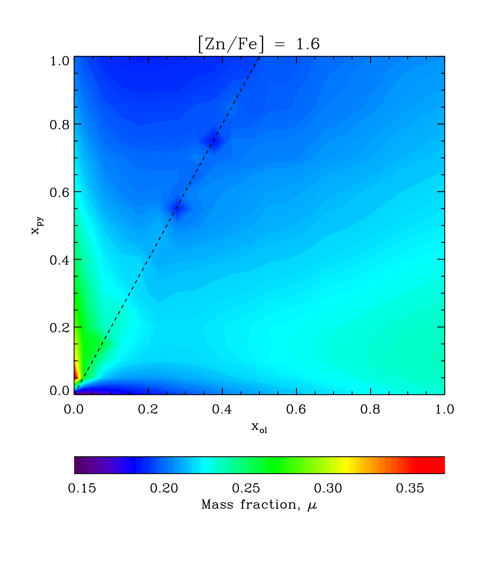 Figure 18