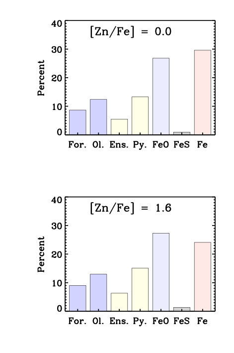 Figure 19