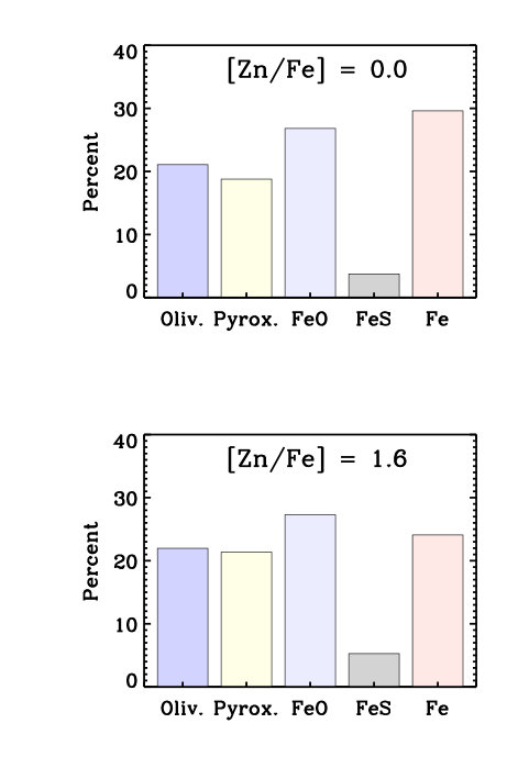 Figure 20