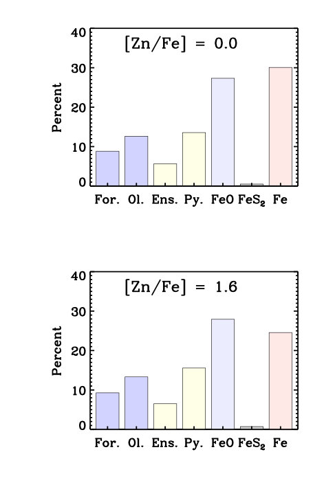 Figure 21