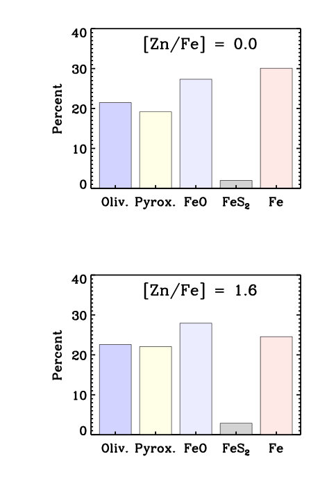 Figure 22