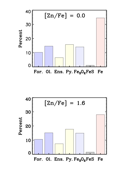Figure 25