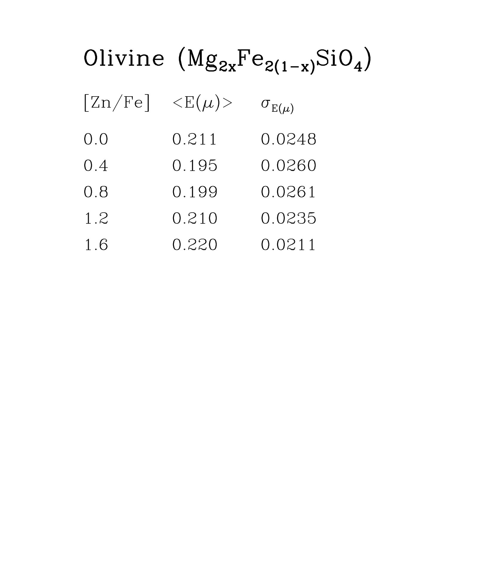 Figure 27