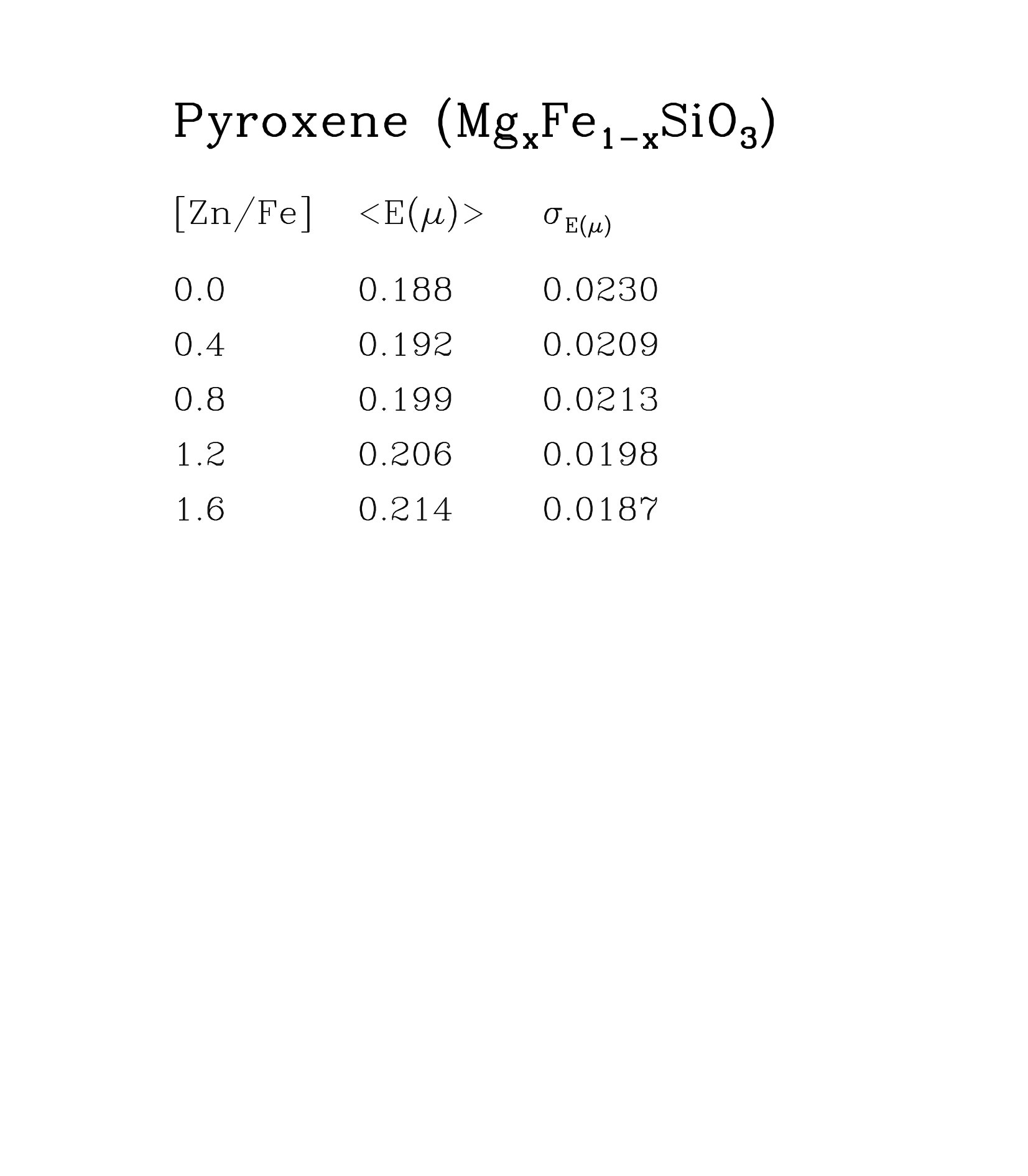 Figure 28