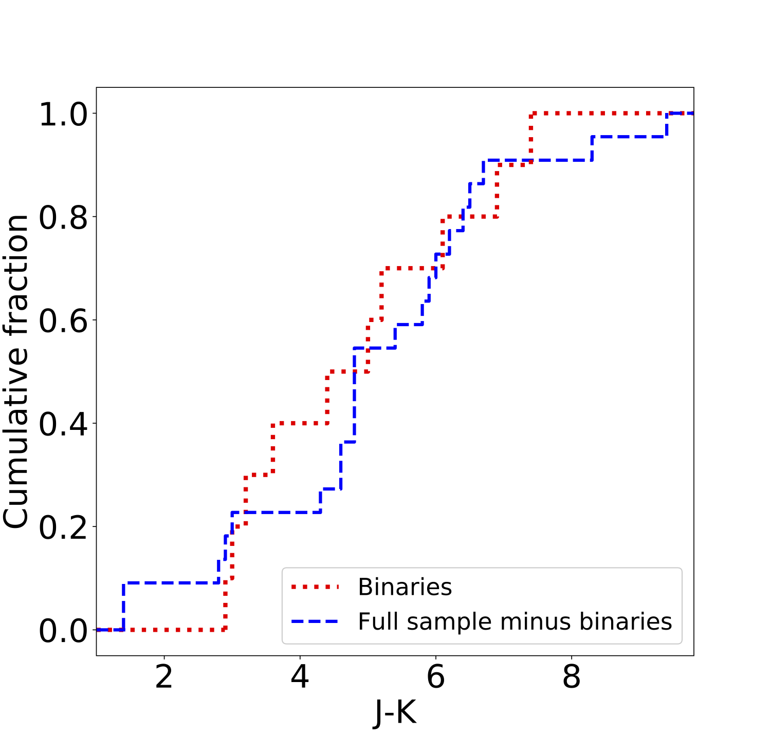 Figure 15